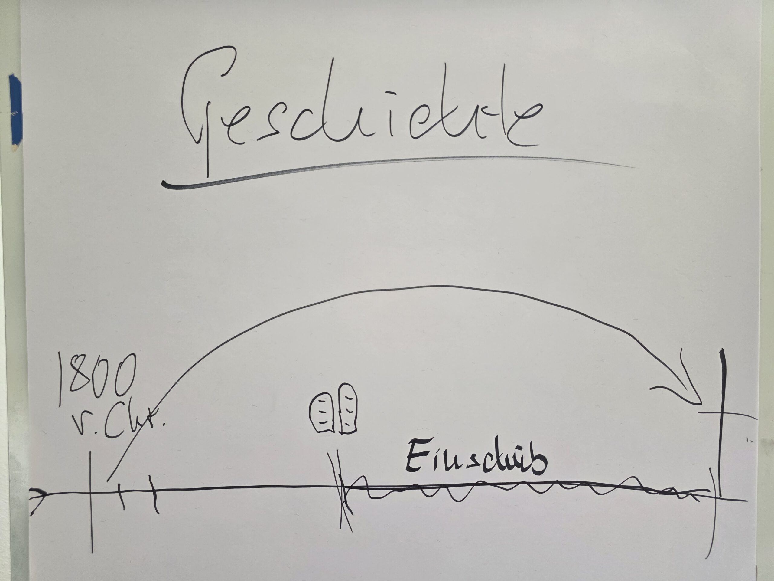 Sven erzählt vom Pferd